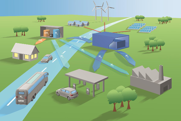 Titelbild Klimaschutzwettbewerb HydrogenHyWayNRW